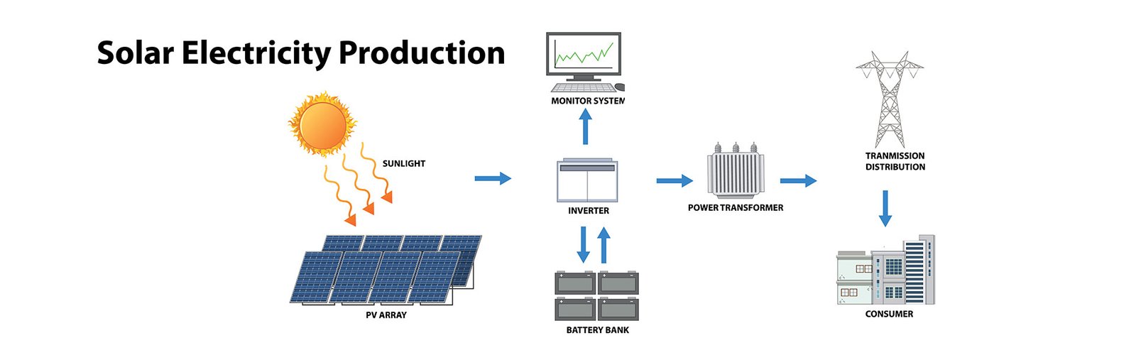 Residential & Small Commercial Rooftop Solar Kits