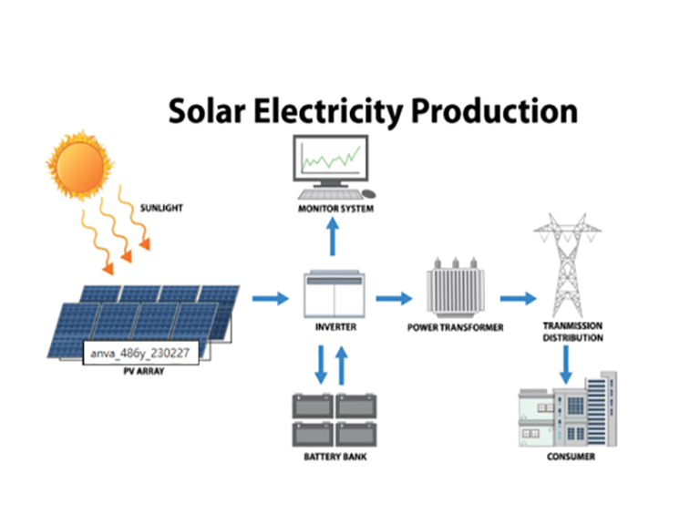 Residential & Small Commercial Rooftop Solar Kits