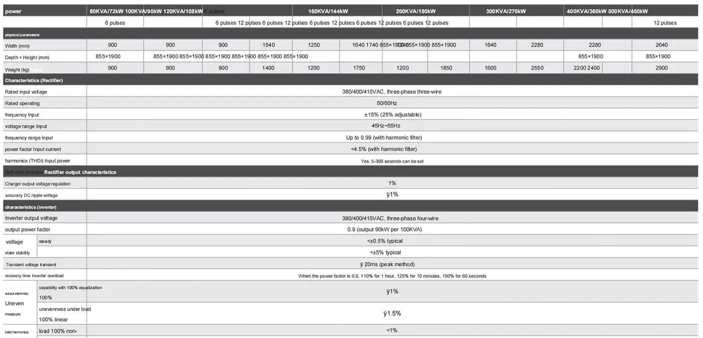 Hipulse-U-series-80-500KVA-UPS-diagram-001