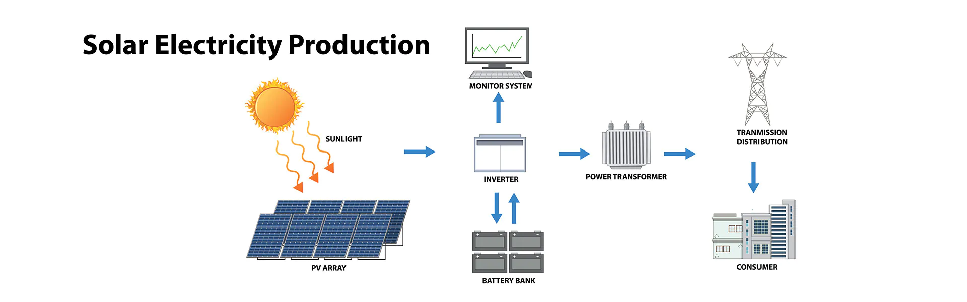 Residential & Small Commercial Rooftop Solar Kits